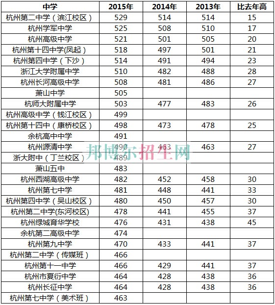浙江醫(yī)學(xué)高等?？茖W(xué)校