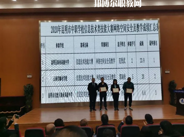 嵩明縣職業(yè)高級中學(xué)2021年招生錄取分數(shù)線